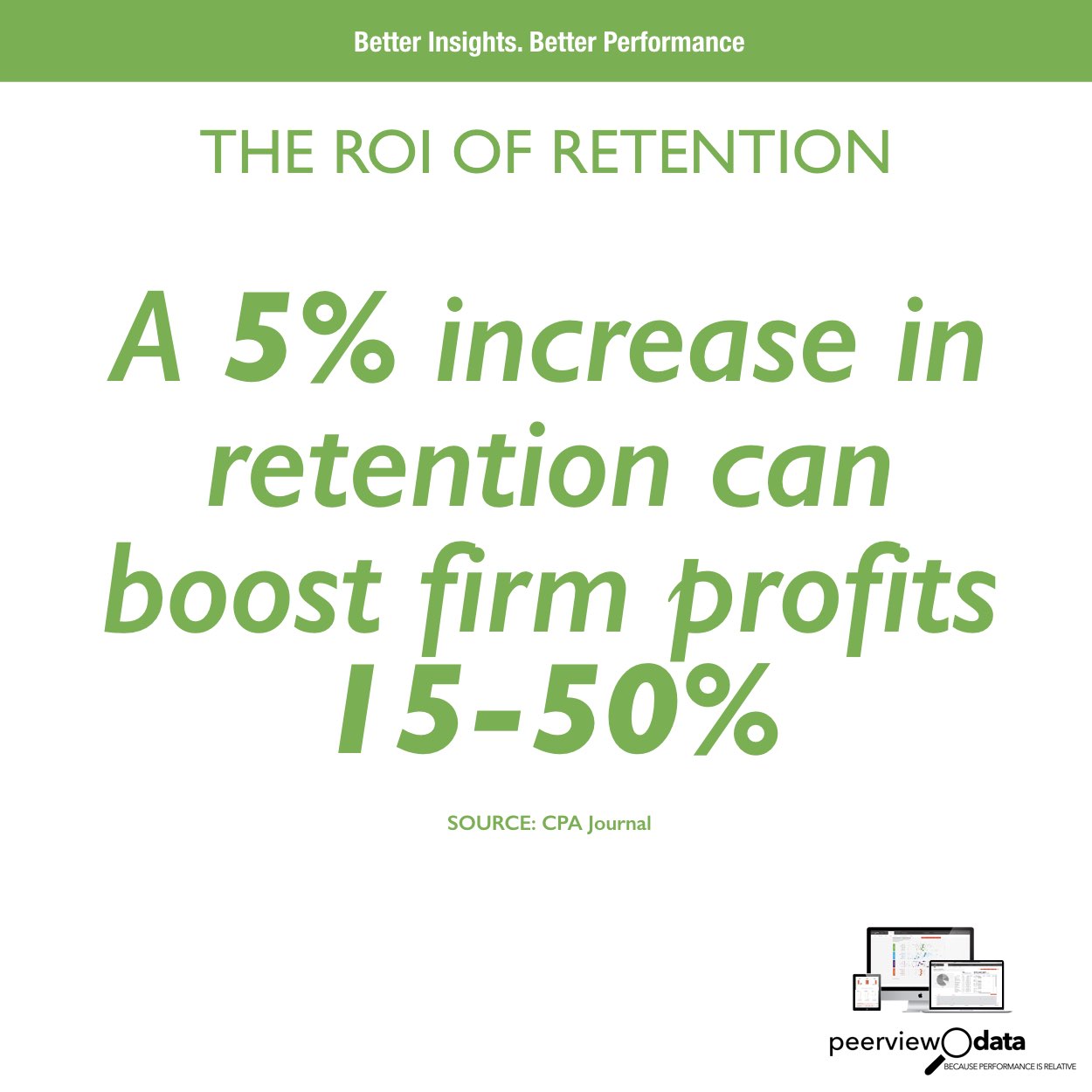 The ROI of Retention #1