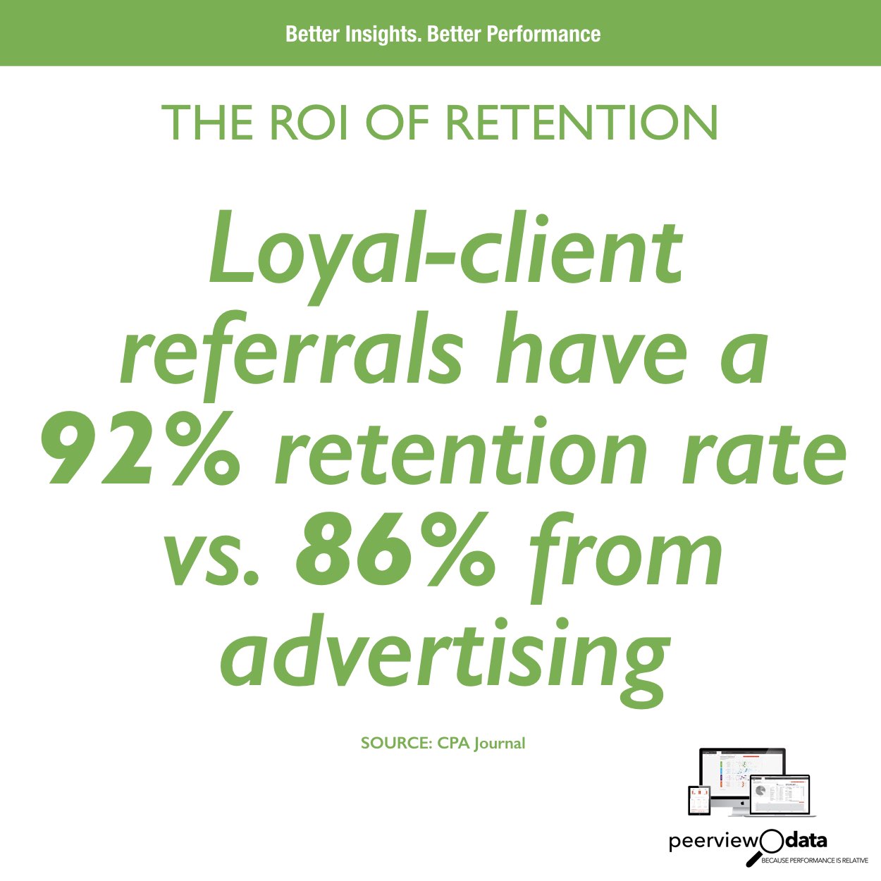 The ROI of Retention #2