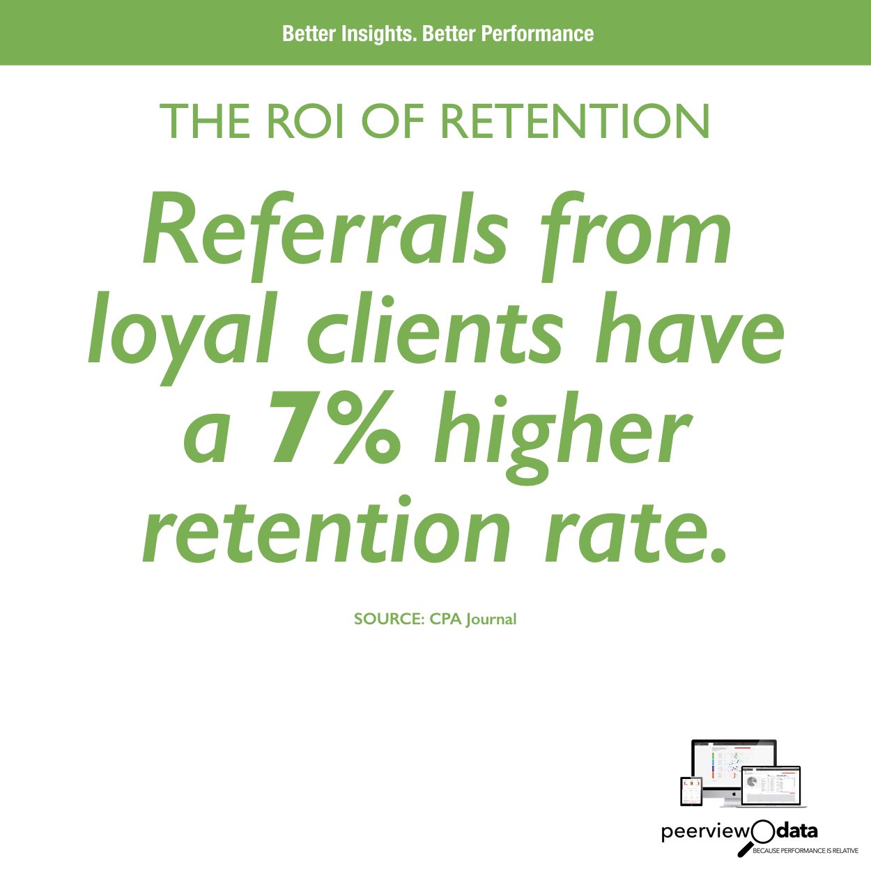 The ROI of Retention #3