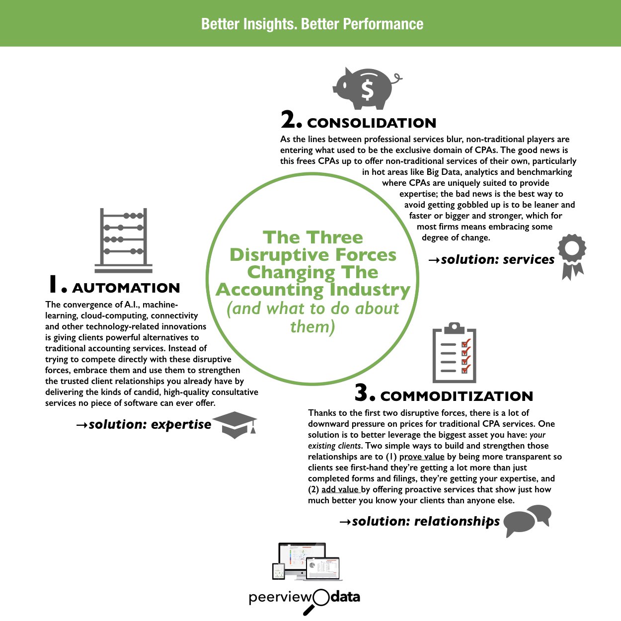 Infographic: Three Disruptive Forces Upending The Accounting Industry (And What To Do About Them)