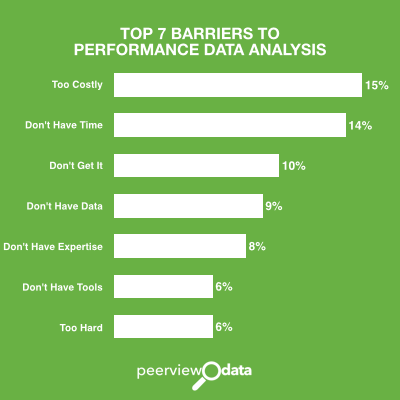 Small Business Stats: explanation or excuse?