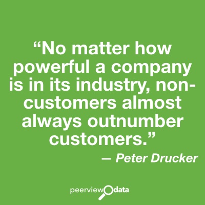 Drucker on complacency