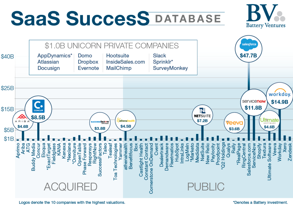 8 Essential SaaS resources