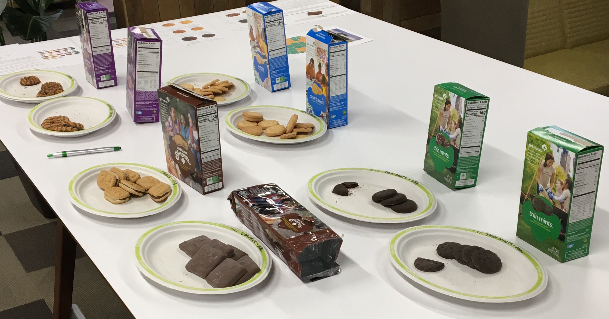 Comparative Analysis and Girl Scout Cookies 