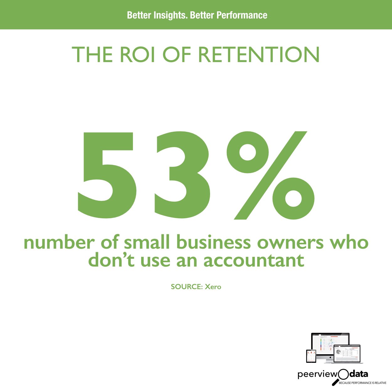 The ROI of Retention #5