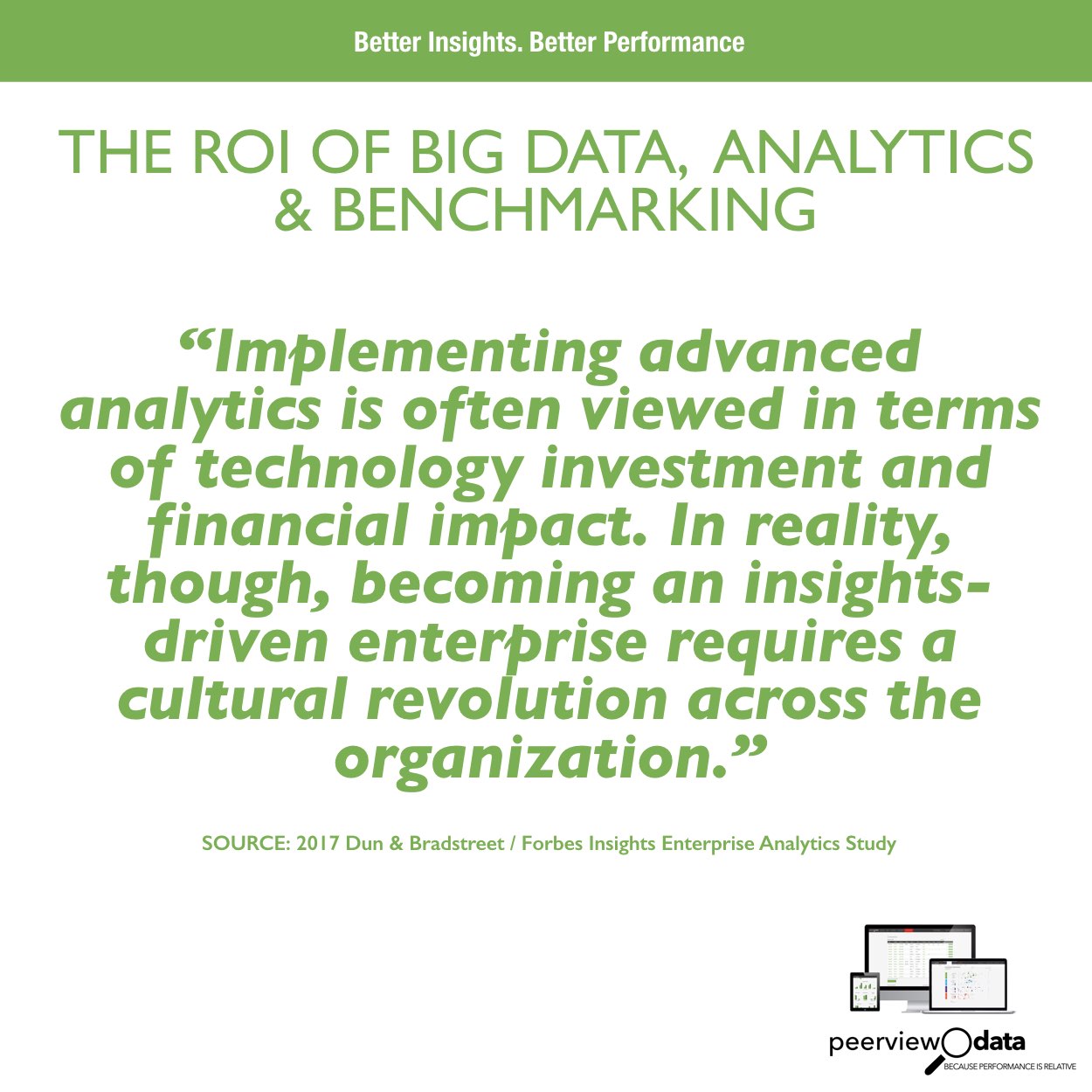The ROI of Big Data, Analytics & Benchmarking #35