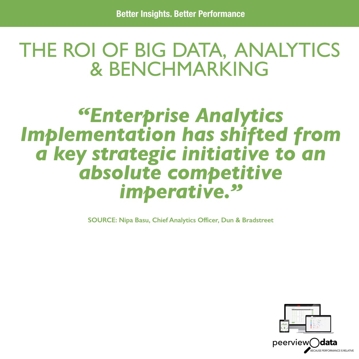The ROI of Big Data, Analytics & Benchmarking #36