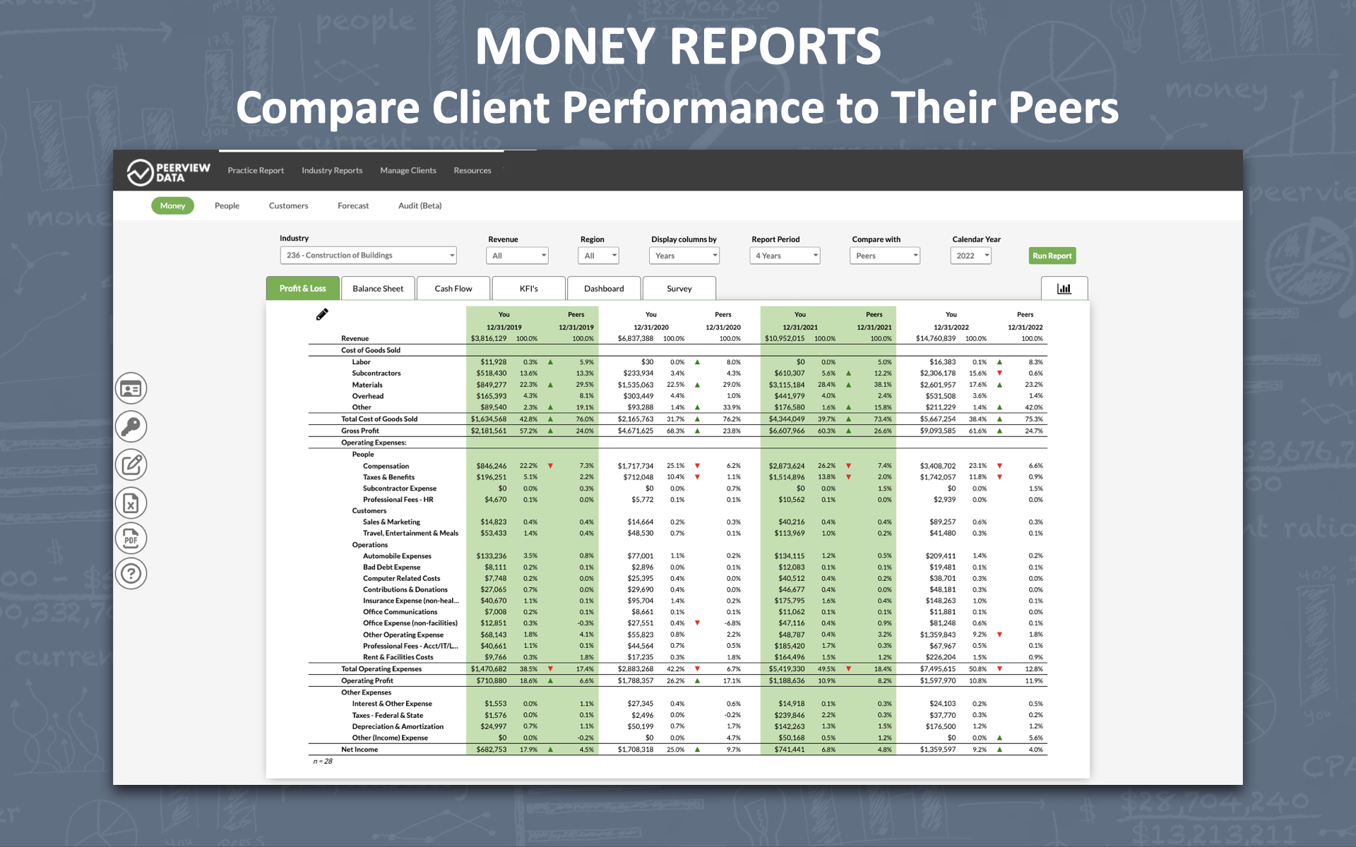 Money Reports