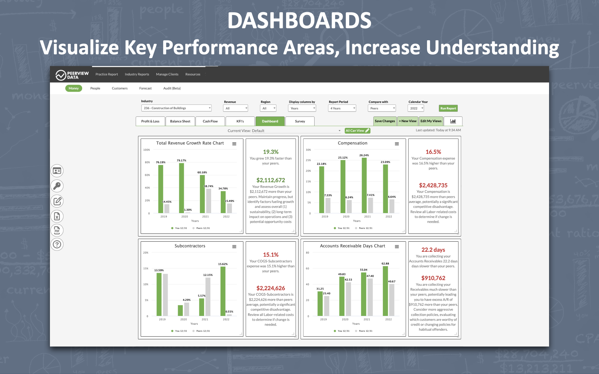 Dashboards