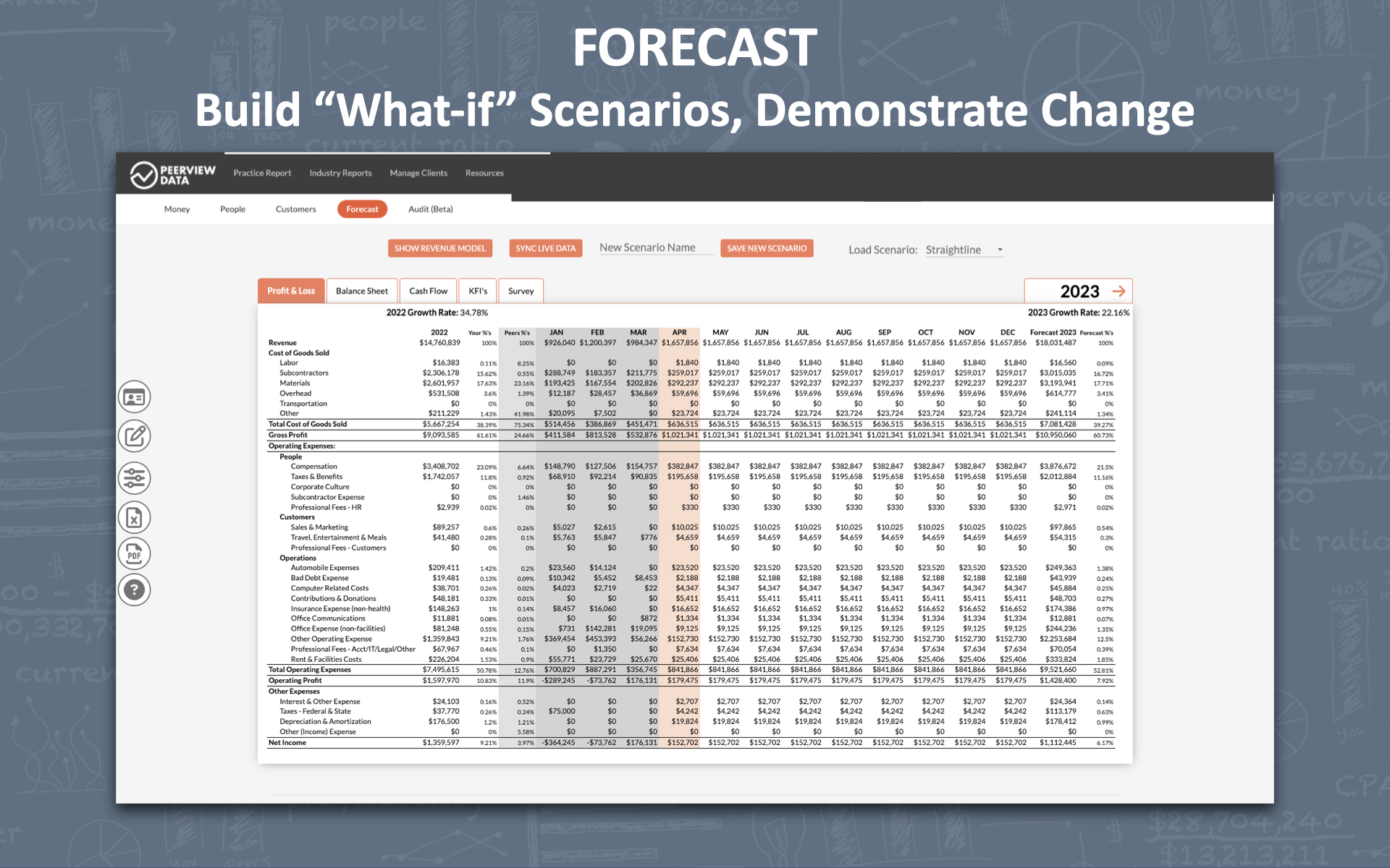 Forecast