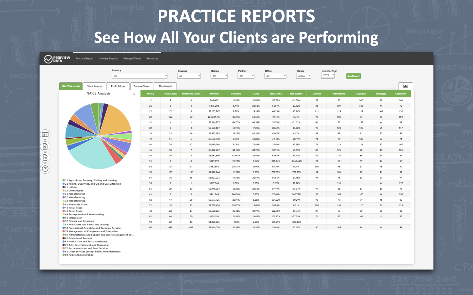 Practice Reports