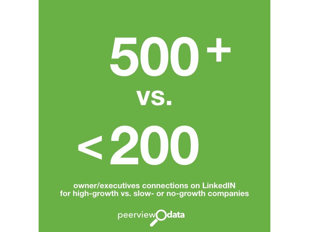 social media connections: how many does it take to scale?
