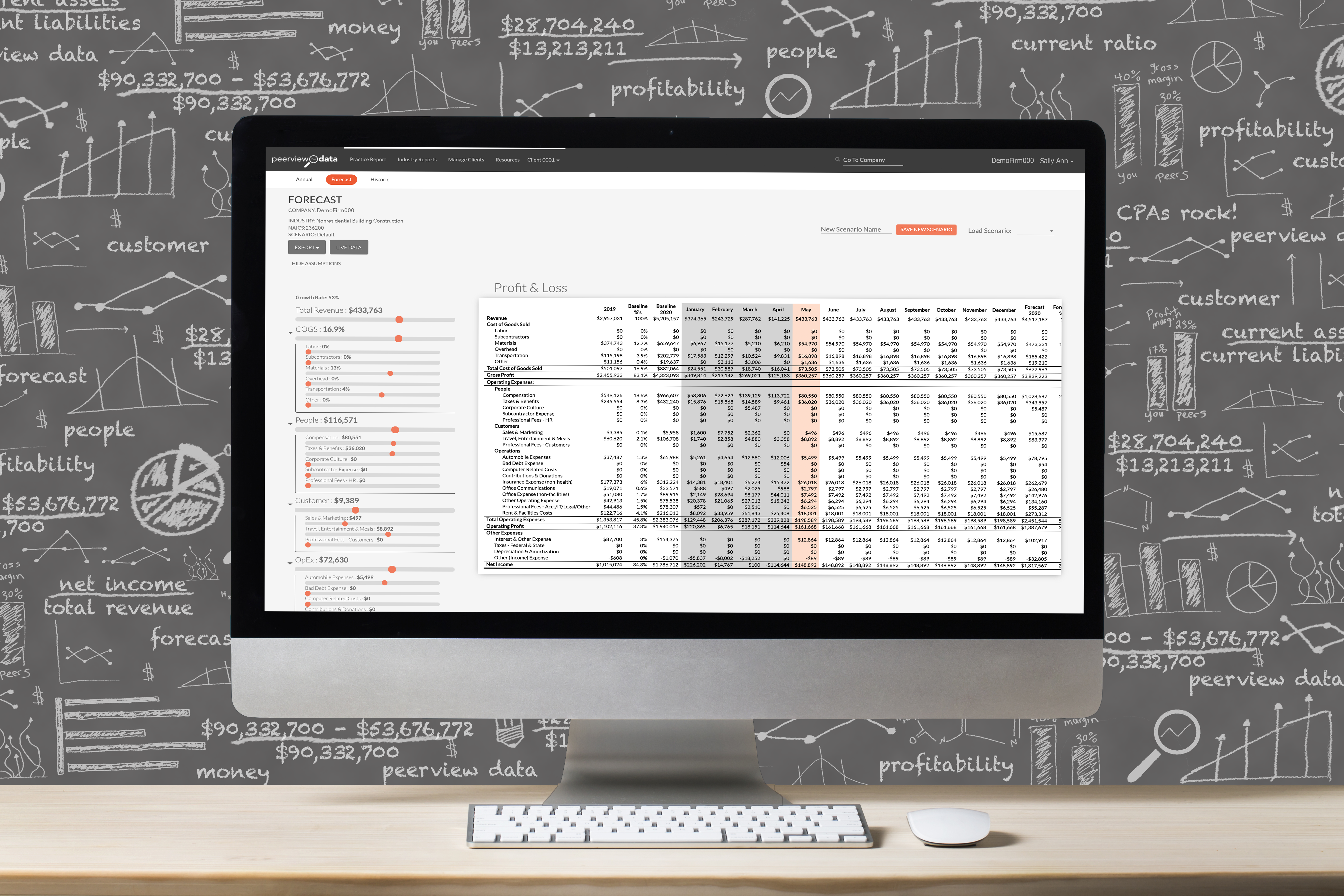 Year End Client Meetings Made Easier