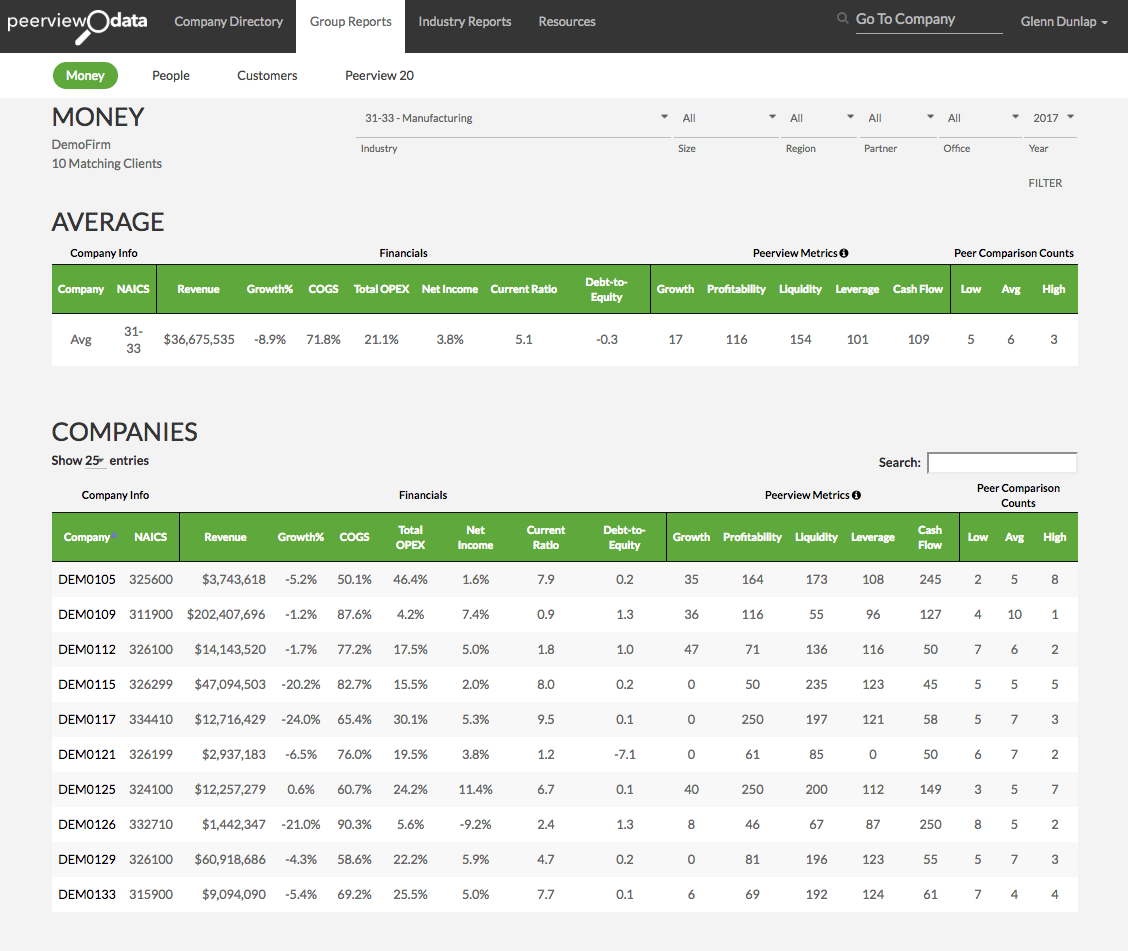 Turn Client Data Into Actionable Insights